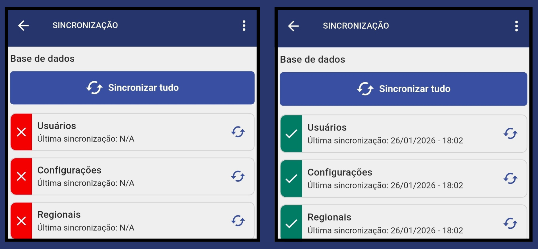 Sincronização