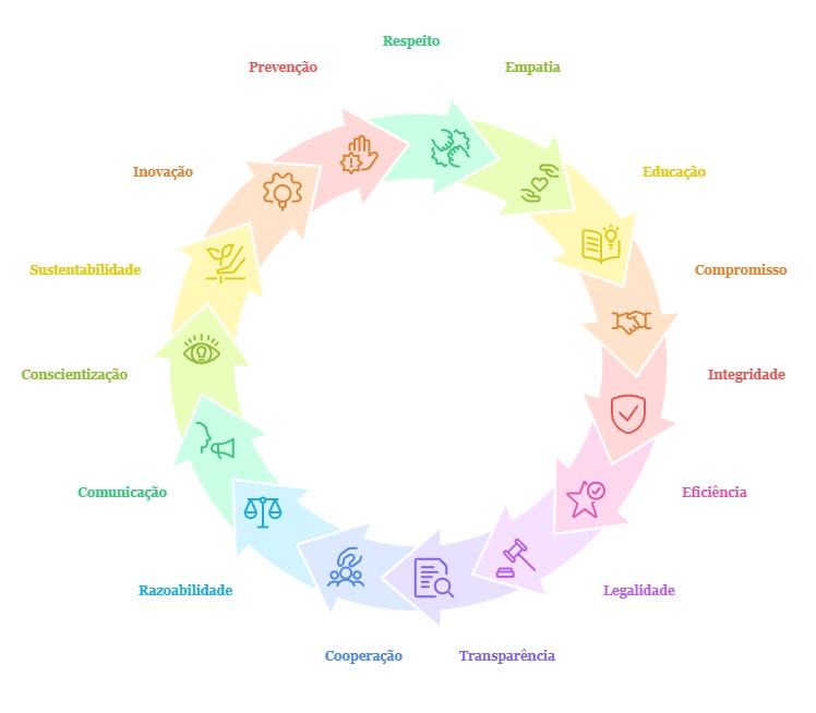 Infográfico de Valores SUFIS